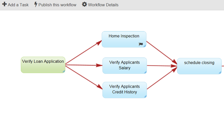 An easy to use web based, drag and drop, business process management workflow designer